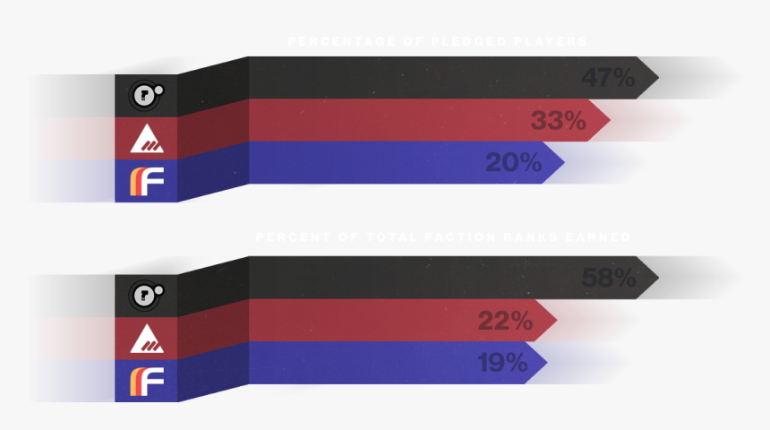 Destiny 2 Faction Rally Stats, HD Png Download, Free Download