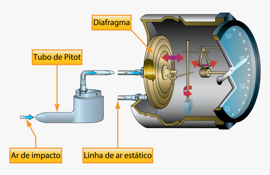 Airspeed Indicator, HD Png Download, Free Download