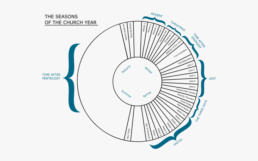 Liturgical Year, HD Png Download, Free Download