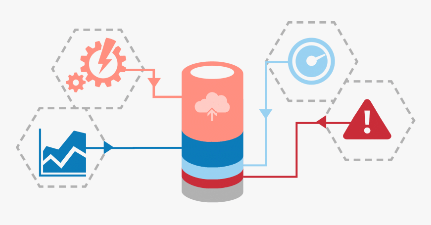 Meraki Cloud Logging - Automation, HD Png Download, Free Download