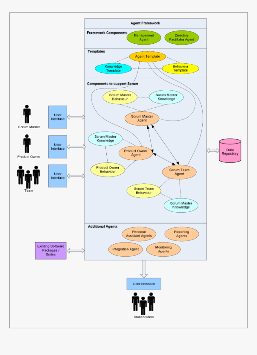 Diagram, HD Png Download, Free Download