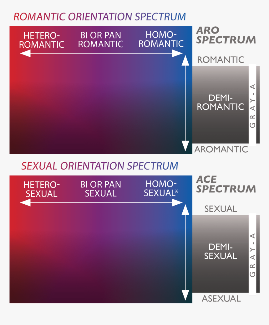 Romantic Orientation, HD Png Download, Free Download