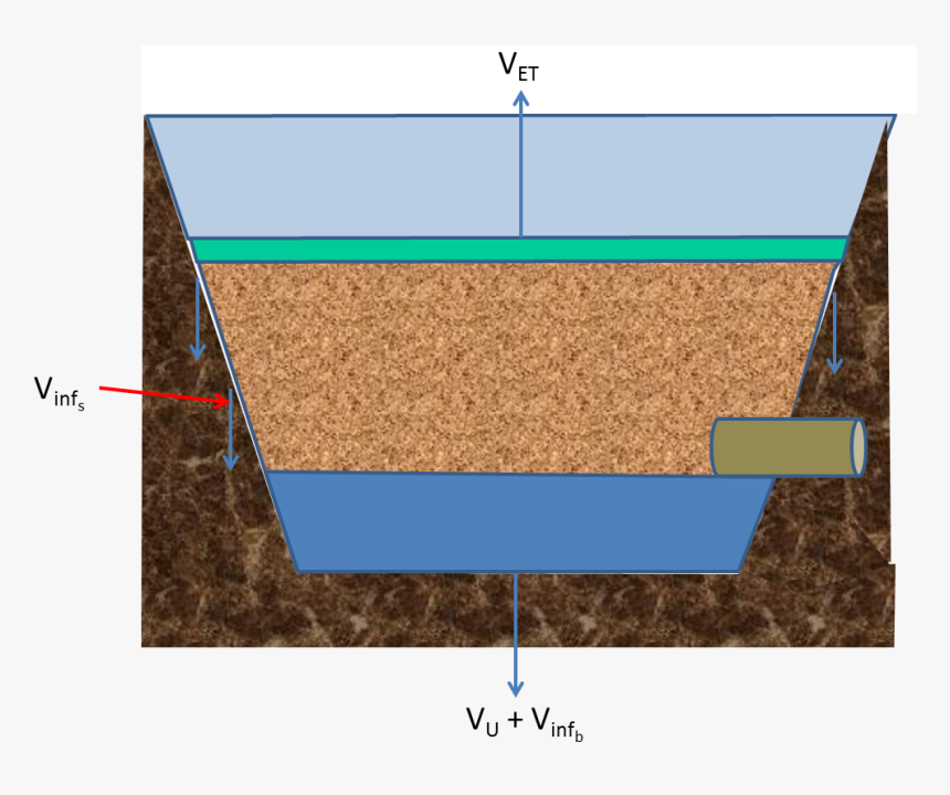 Diagram, HD Png Download, Free Download