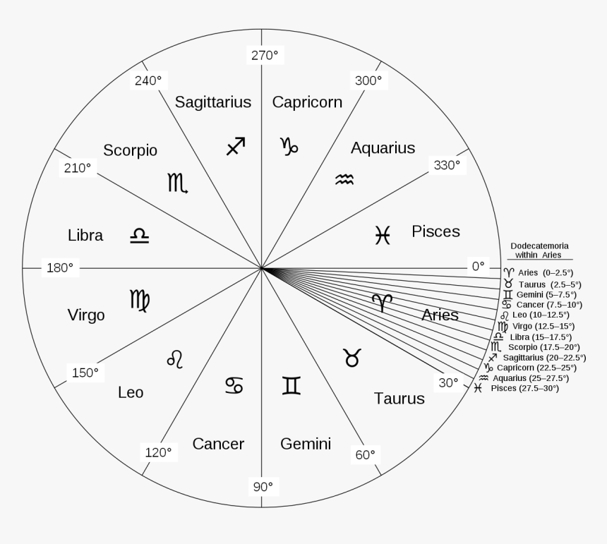 Diagram, HD Png Download, Free Download