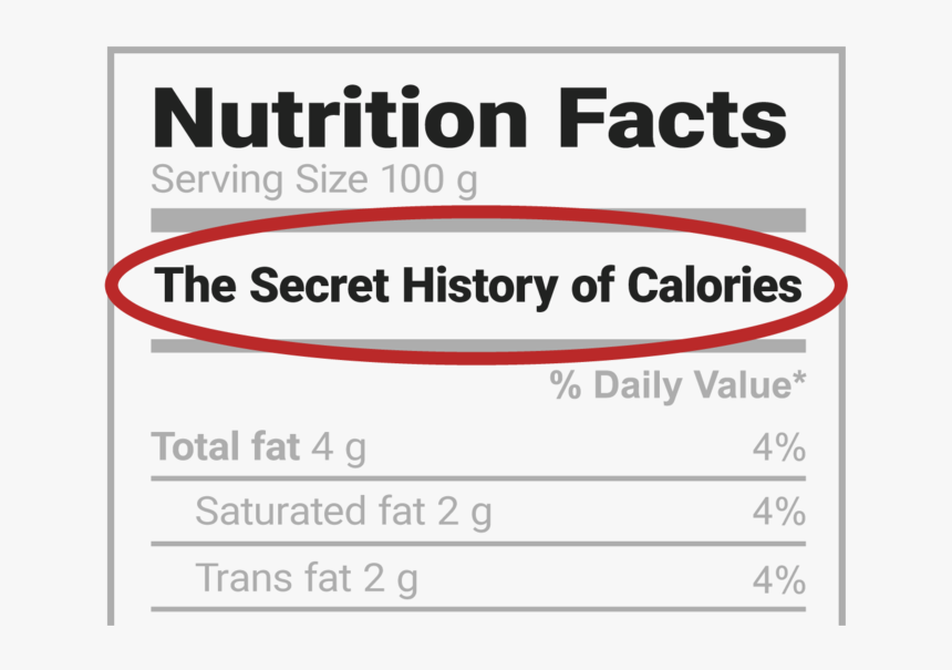 Nutrition Facts, HD Png Download, Free Download