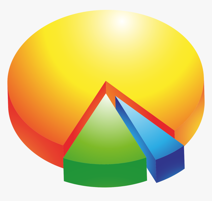 Pie chart. Pie Chart – секторная диаграмма. Круговая диаграмма (pie Chart). Круглая диаграмма. Диаграмс.