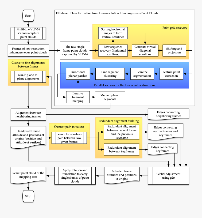 Diagram, HD Png Download, Free Download