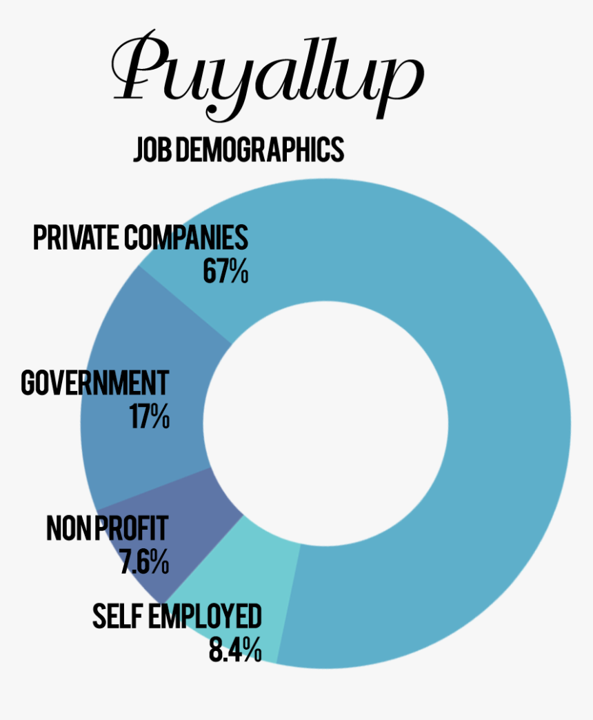 Puyallup Jobs - Circle, HD Png Download, Free Download