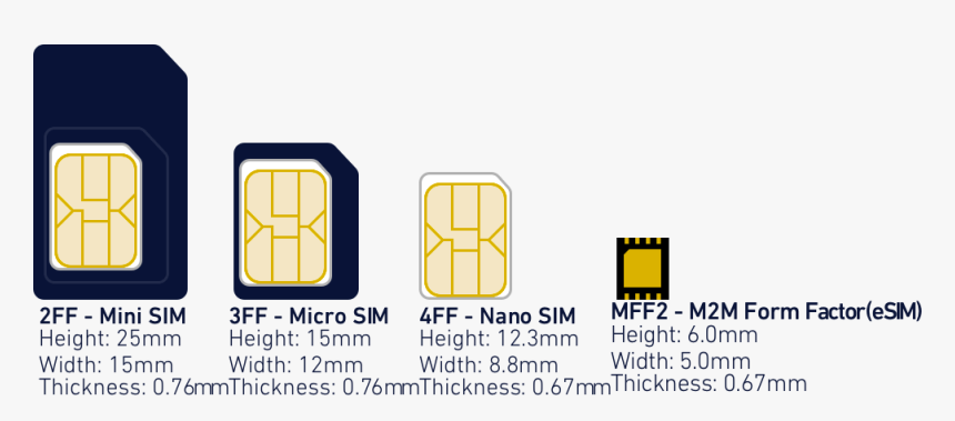 Sim esim что значит. Nano-SIM (4ff). Micro-SIM (3ff) Mini-SIM (2ff) Nano-SIM. Esim чип. Сим карта Esim.