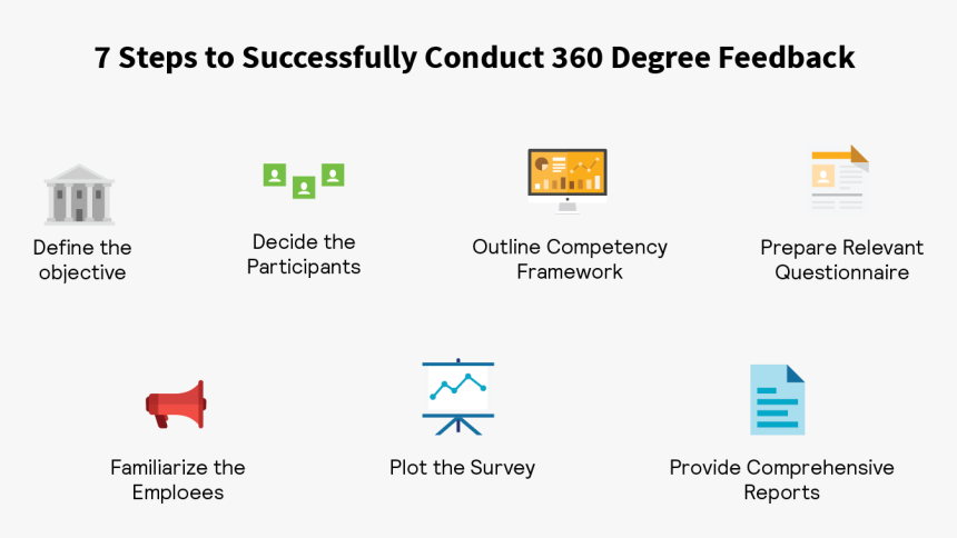 Diagram, HD Png Download, Free Download