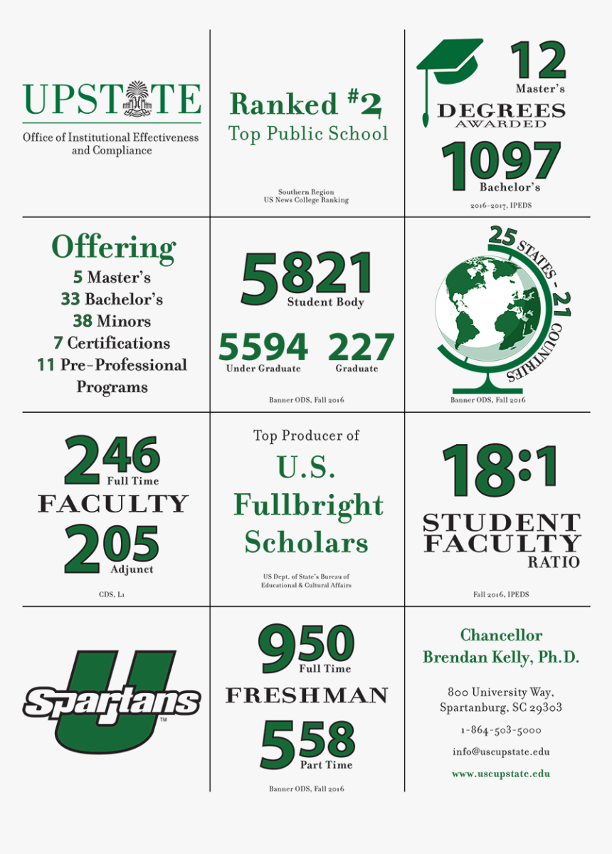 University Of South Carolina Upstate , Png Download - University Of South Carolina Upstate, Transparent Png, Free Download