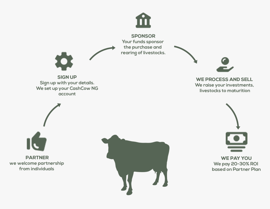 Transparent Cash Cow Png - Dairy Cow, Png Download, Free Download