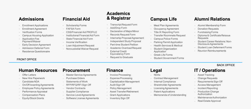 Higher Education Student Experience Model, HD Png Download, Free Download