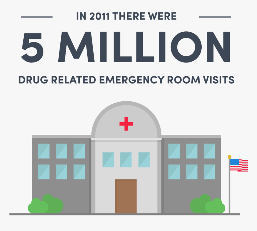 5 Million Drug Related Emergency Room Visits In The - Emergency Department, HD Png Download, Free Download