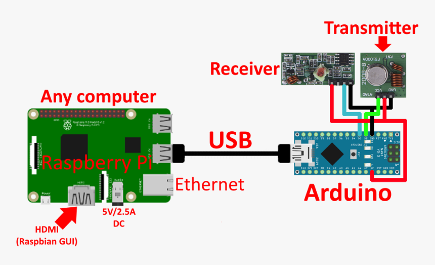 Raspberry Pi Ds18b20 Wiring, HD Png Download, Free Download