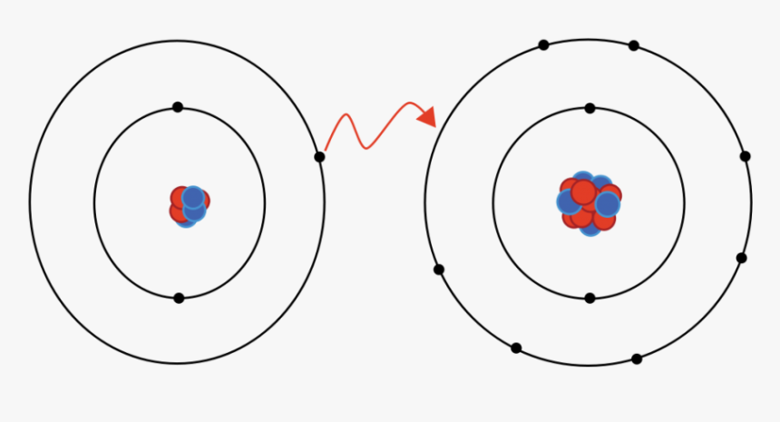 Model Of Ionic Bonding, HD Png Download, Free Download