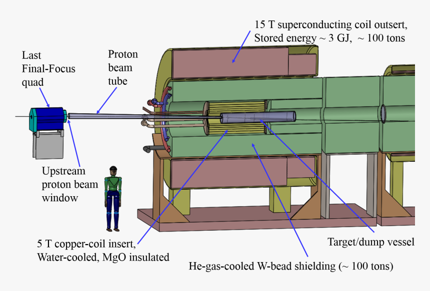 Solid Target Water Cooling, HD Png Download, Free Download