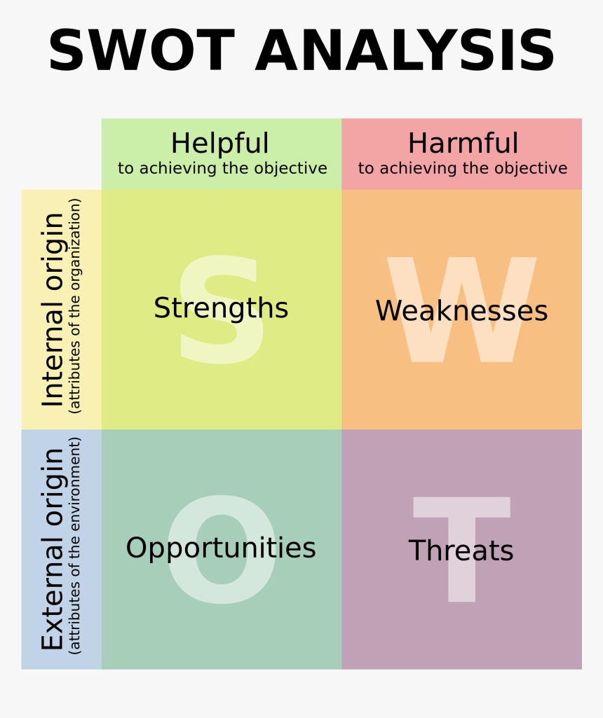 Swot Analysis Oil And Gas Company, HD Png Download, Free Download