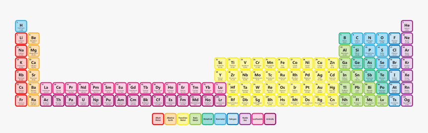 Extended Periodic Table - Full Extended Periodic Table, HD Png Download, Free Download