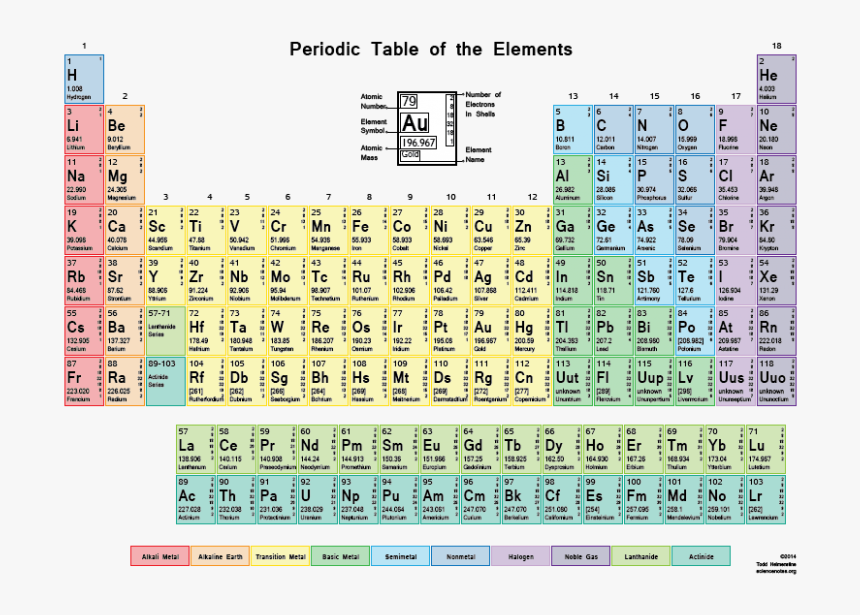 Таблица Менделеева. Periodic Table of elements прозрачная. Table of Chemical elements.