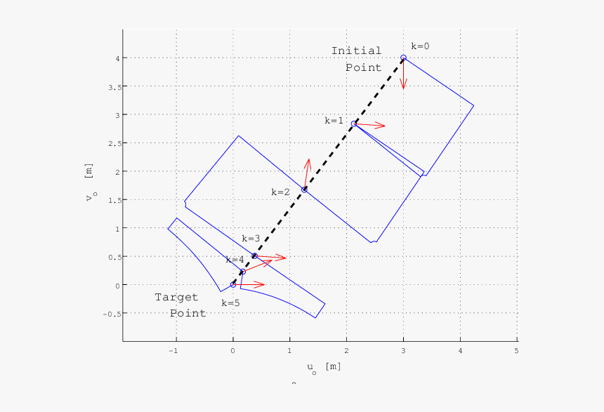 Diagram, HD Png Download, Free Download