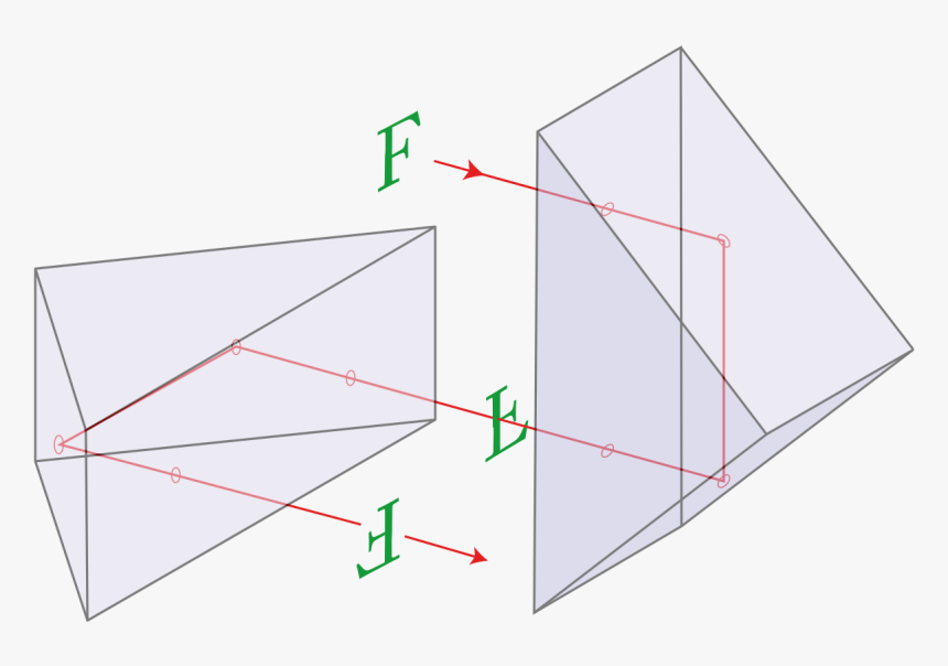 Double Porro Prism - Porro Prism, HD Png Download, Free Download