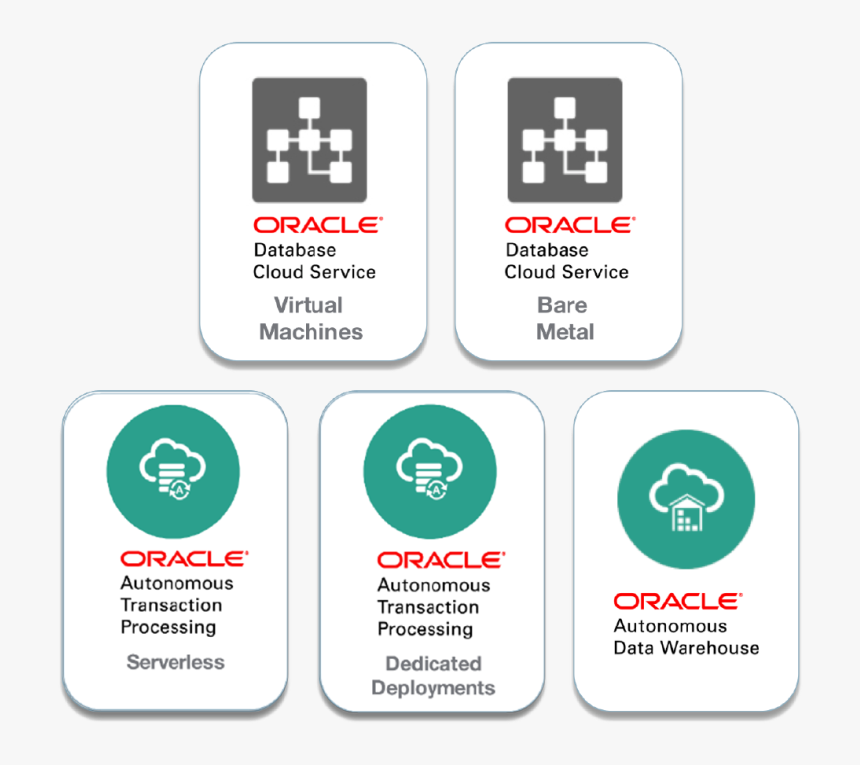 Move To The Oracle Cloud, HD Png Download, Free Download