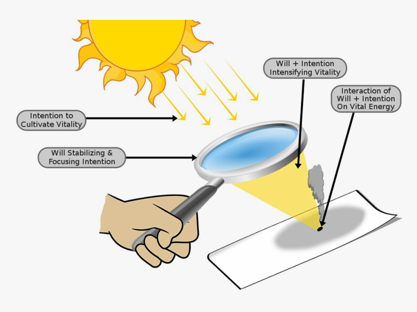 Focused Rays Burn A Hole - Burning A Paper With Sun Rays, HD Png Download, Free Download