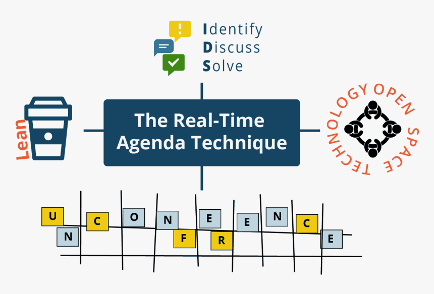 The Many Variations Of The Real-time Agenda - Graphic Design, HD Png Download, Free Download