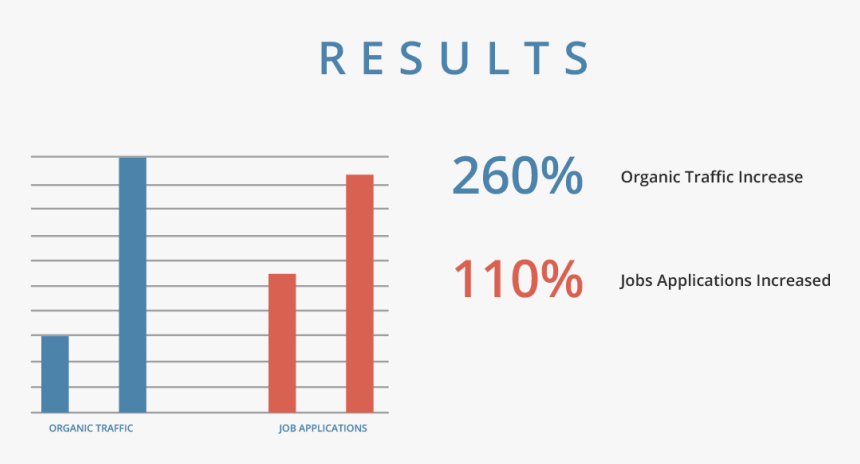 Air Pollution , Png Download - Statistical Graphics, Transparent Png, Free Download