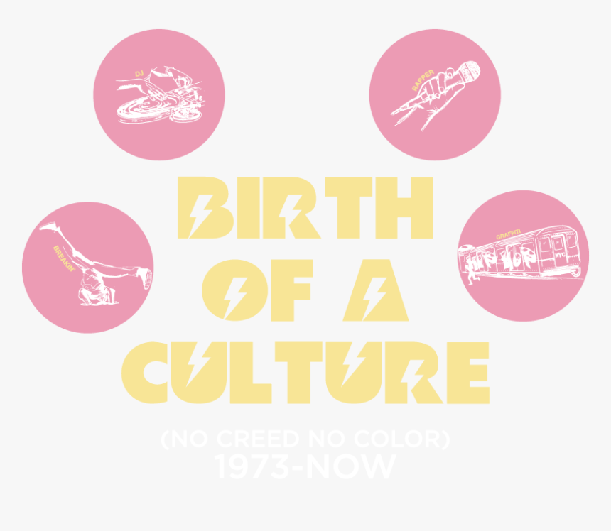 Birthofaculture - Back, HD Png Download, Free Download