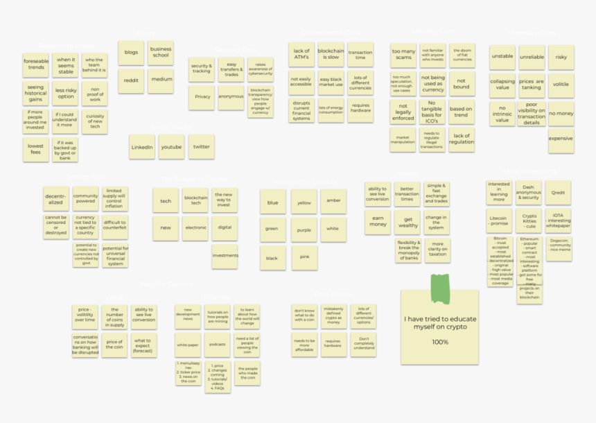 Affinity Diagram - Otranto, HD Png Download - kindpng