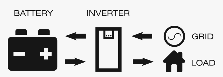 Thumb Image - Bidirectional Inverter, HD Png Download, Free Download