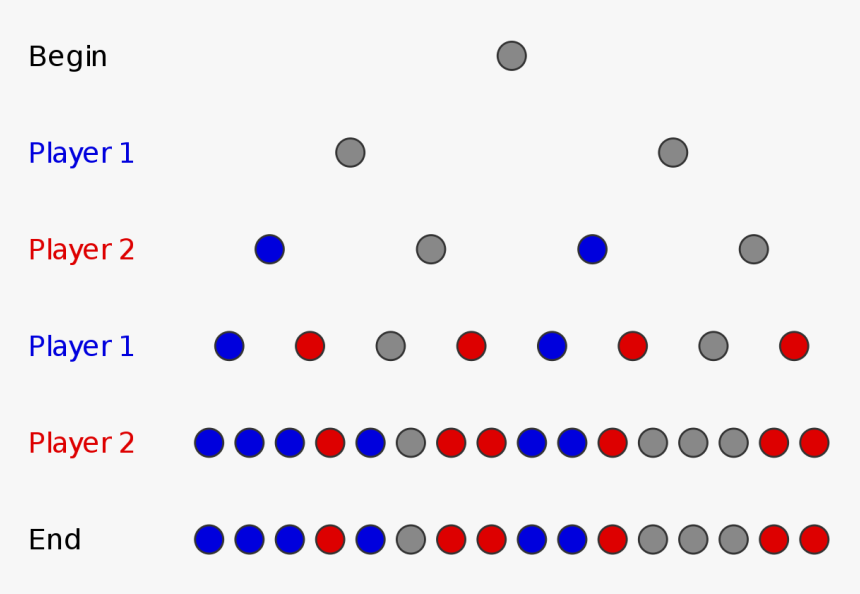 Game Tree In Data Structure, HD Png Download, Free Download