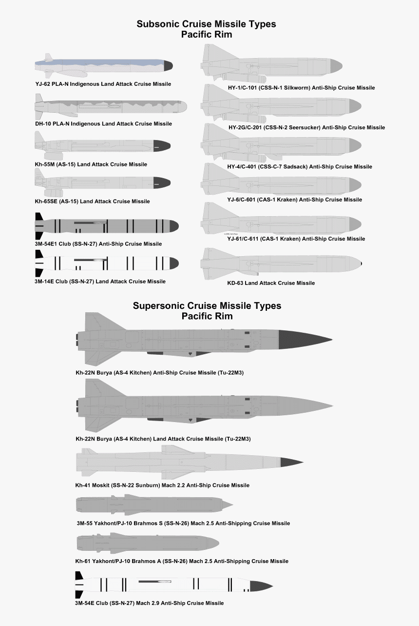 Russian Anti Ship Cruise Missile, HD Png Download, Free Download