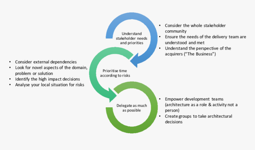 Sales And Service Tax Mechanism, HD Png Download - kindpng