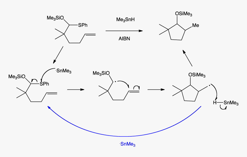 Diagram, HD Png Download, Free Download