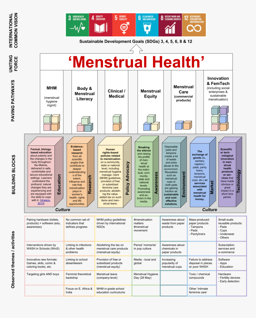 Theory Of Change Mhm, HD Png Download, Free Download