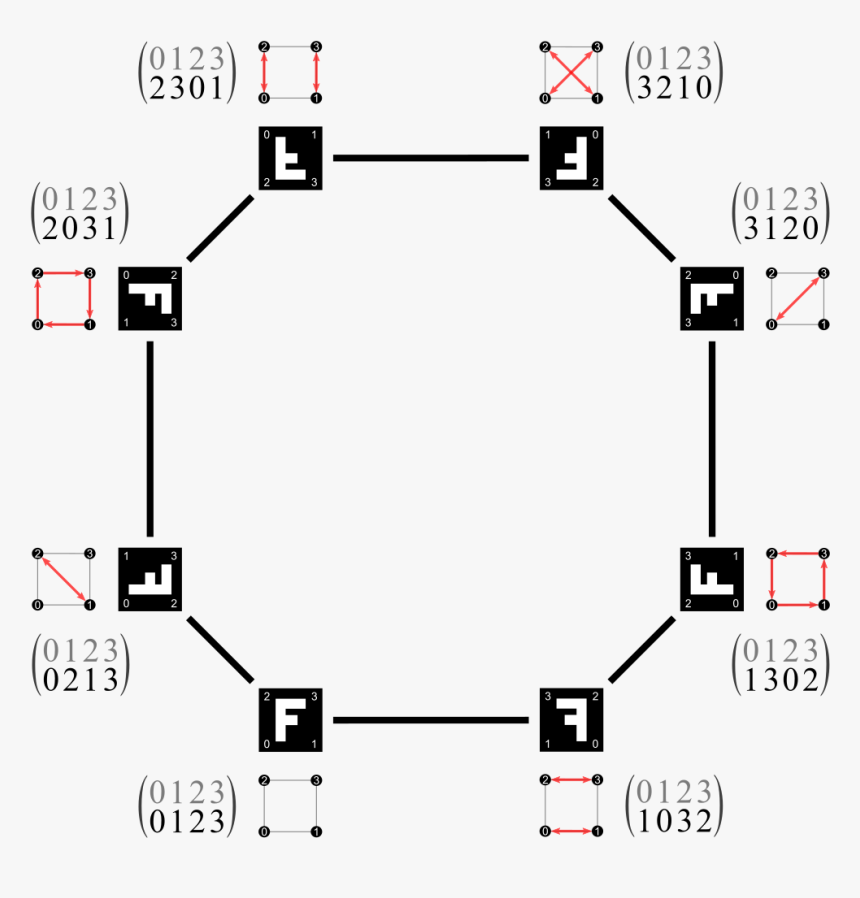 Diagram, HD Png Download, Free Download