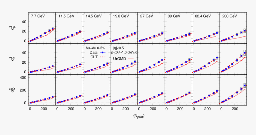 Plot, HD Png Download, Free Download