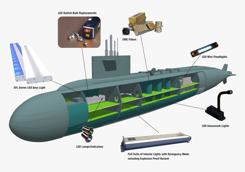 Submarine Lighting , Png Download - Led Lighting Submarine, Transparent Png, Free Download