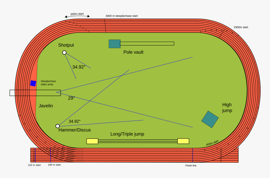 400 Metre Athletic Track, HD Png Download, Free Download