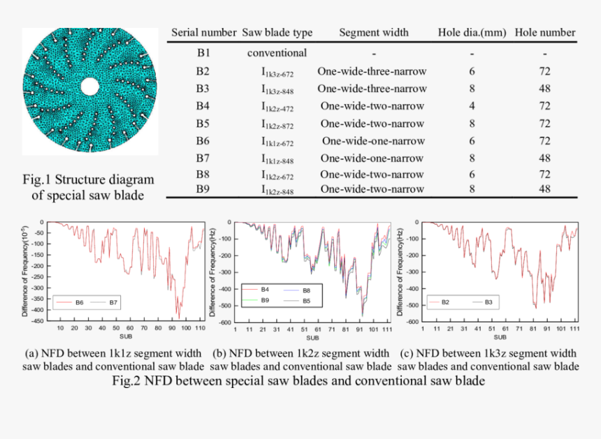 Diagram, HD Png Download, Free Download