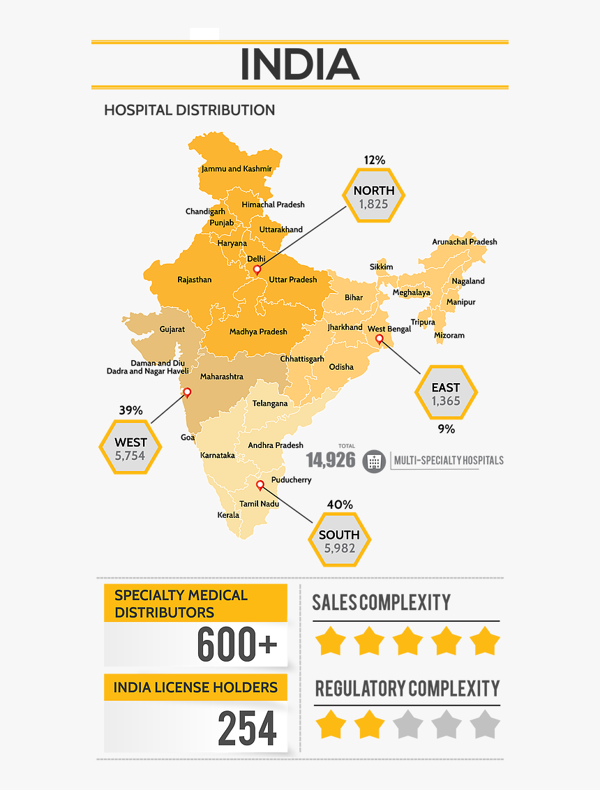 India Hospital Distribution Infographic - Map Of Hospitals In India, HD Png Download, Free Download