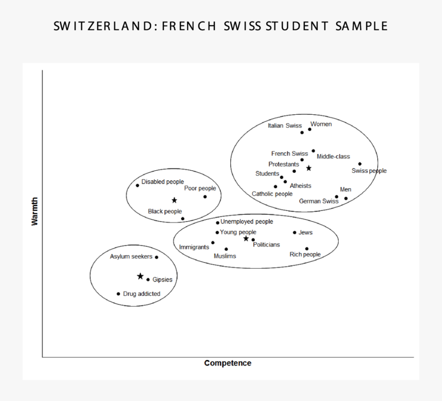 Switzerland French Canton Student Non-student Sample, HD Png Download, Free Download