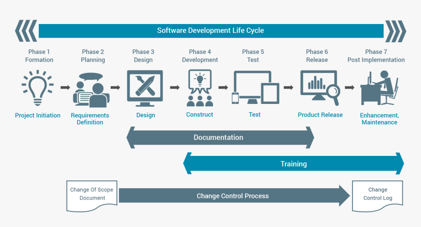 It-img - Change Control Software Development, HD Png Download, Free Download