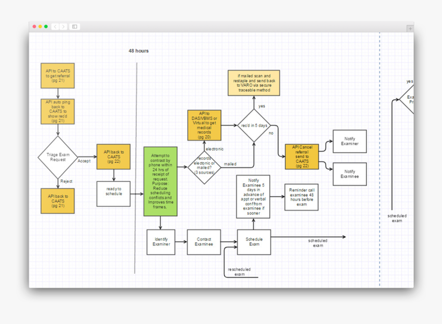 Diagram, HD Png Download, Free Download