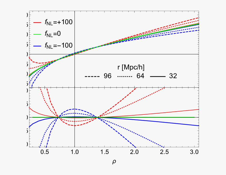 Diagram, HD Png Download, Free Download