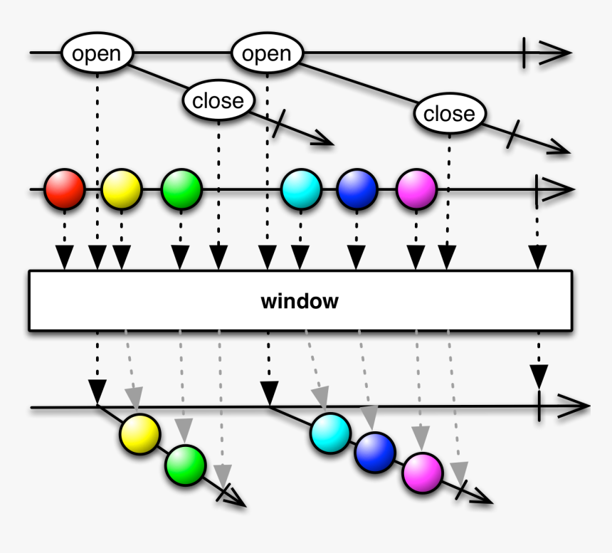 Window - Rxjava Window, HD Png Download, Free Download