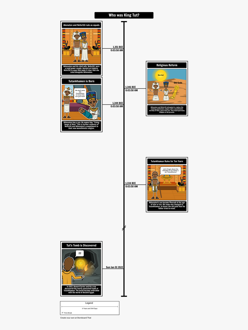 Intro To Ancient Egypt - King Tut Timeline, HD Png Download, Free Download